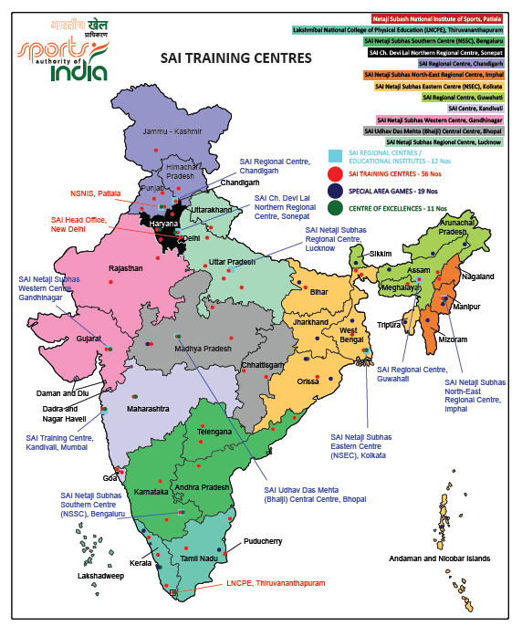 SAI Traning Center in India