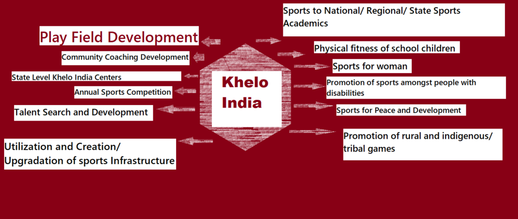 khelo India