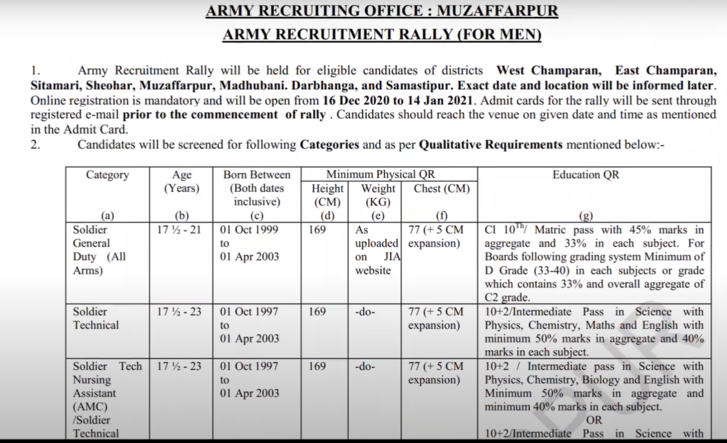 Muzaffarpur Regiment Center Sportsmen Bharti