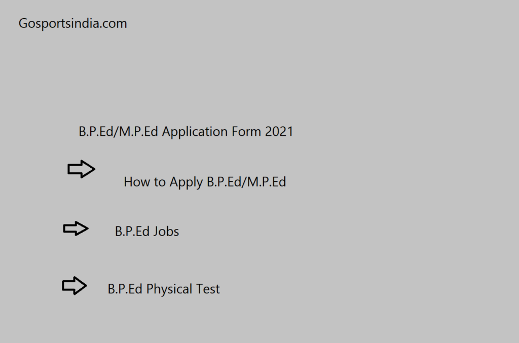 B.P.Ed./M.P.Ed from Rajasthan university 2021