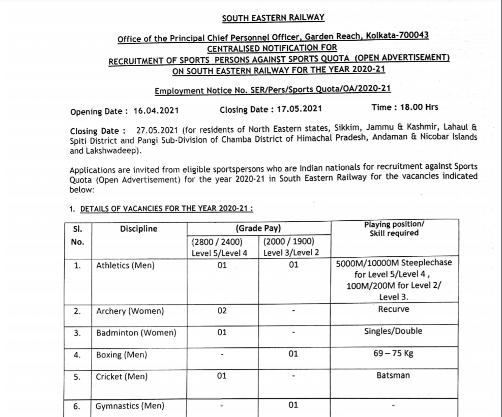 South Eastern Railway Kolkata Sports Quota Recruitment 2021