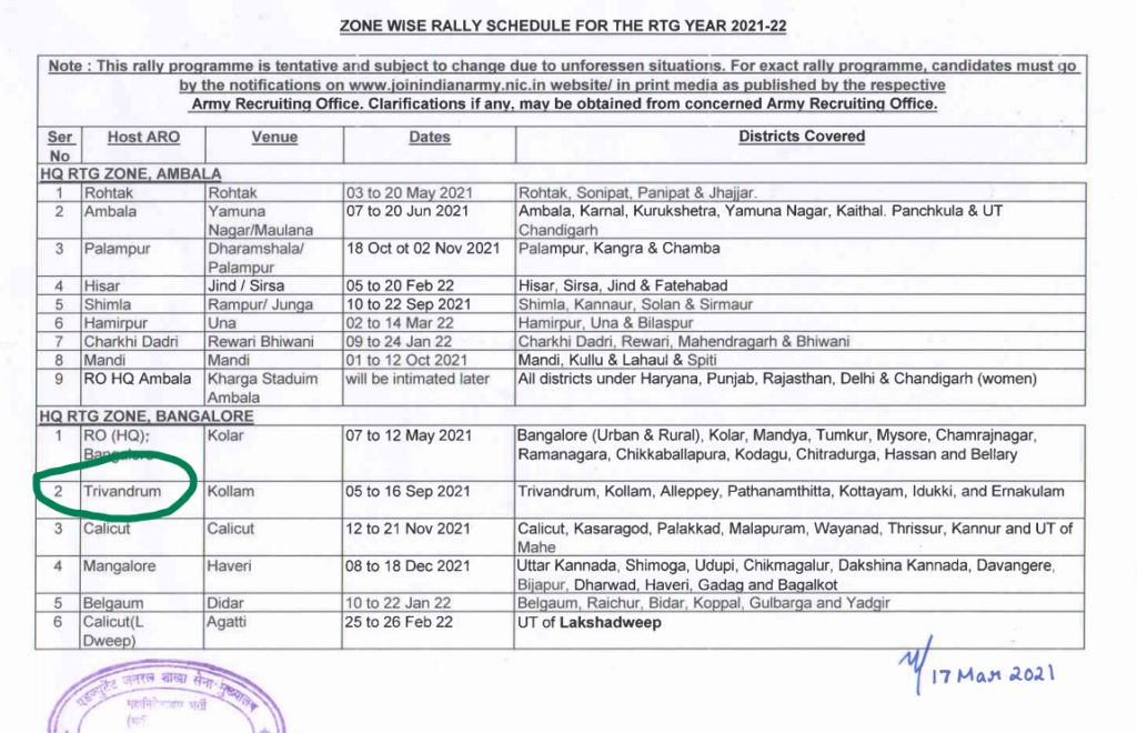 ARO Trivandrum Army Bharti