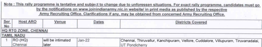 ARO Chennai (Tamil Nadu) Army