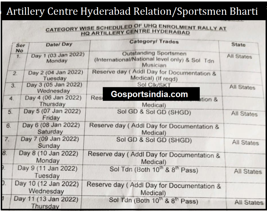 Artillery Centre Hyderabad Relation