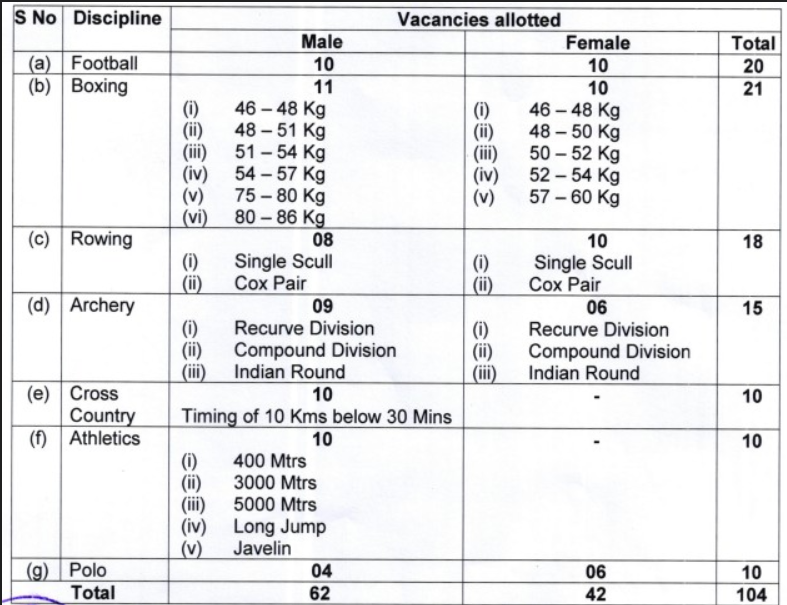 Assam Rifles sports Recruitment