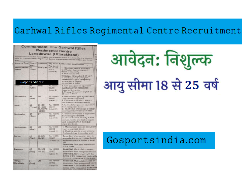 Garhwal Rifles Regimental Centre Recruitment