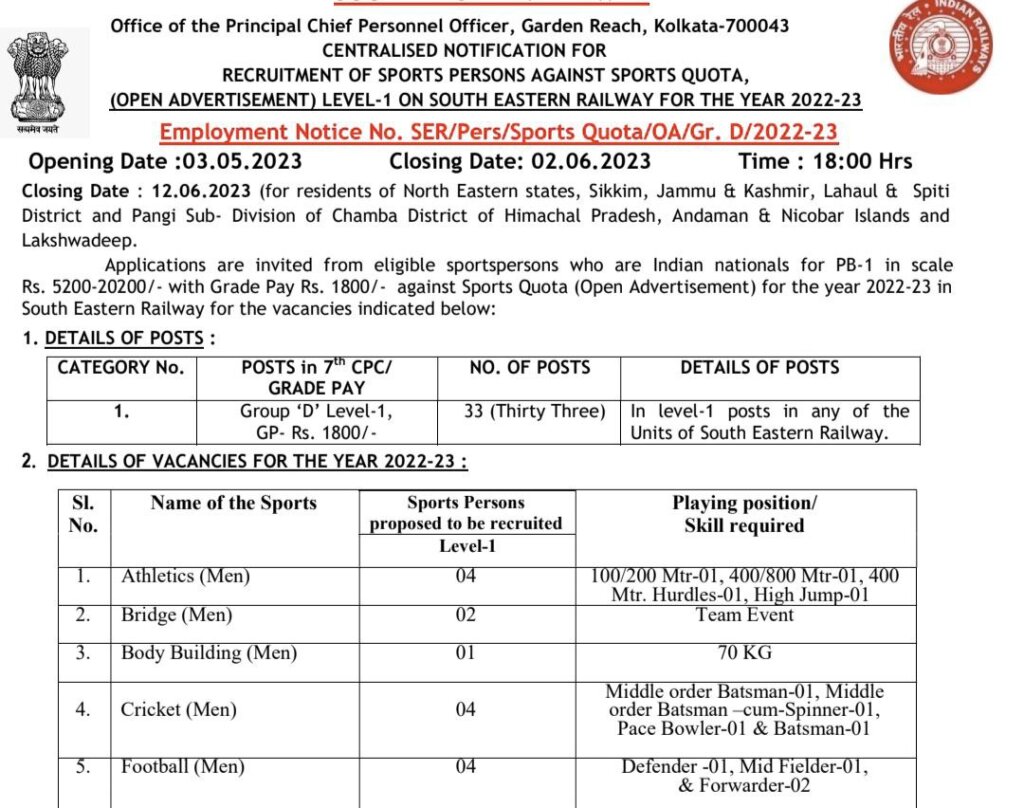 South Eastern Railway Kolkata Sports Quota Recruitment