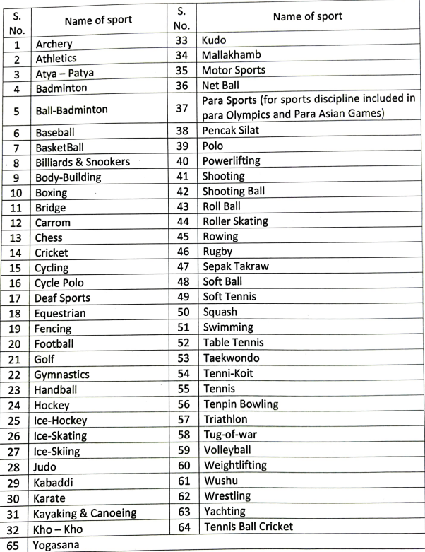 CGST & Central Excise Delhi Zone Sports Recruitment